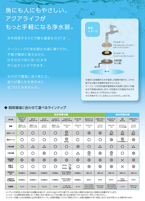 マーフィード　ＲＯ浄水器　逆浸透膜　エキスパートマリンＺ　１５０　生産量　５７０Ｌ・日